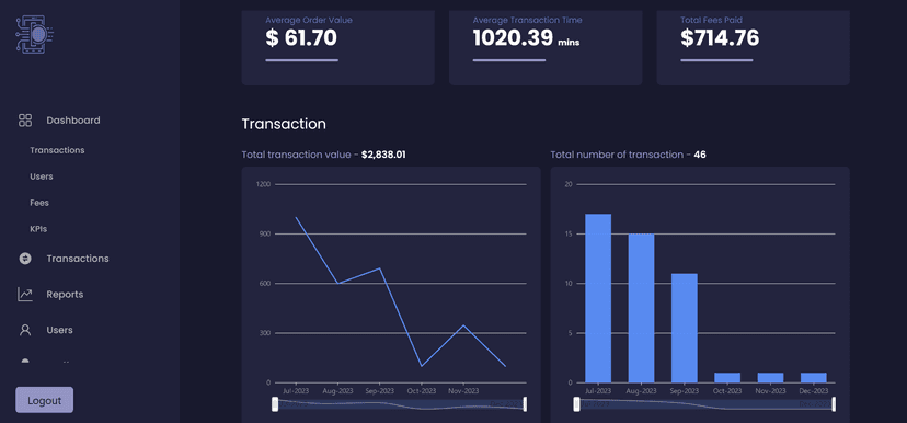 Stable pay 